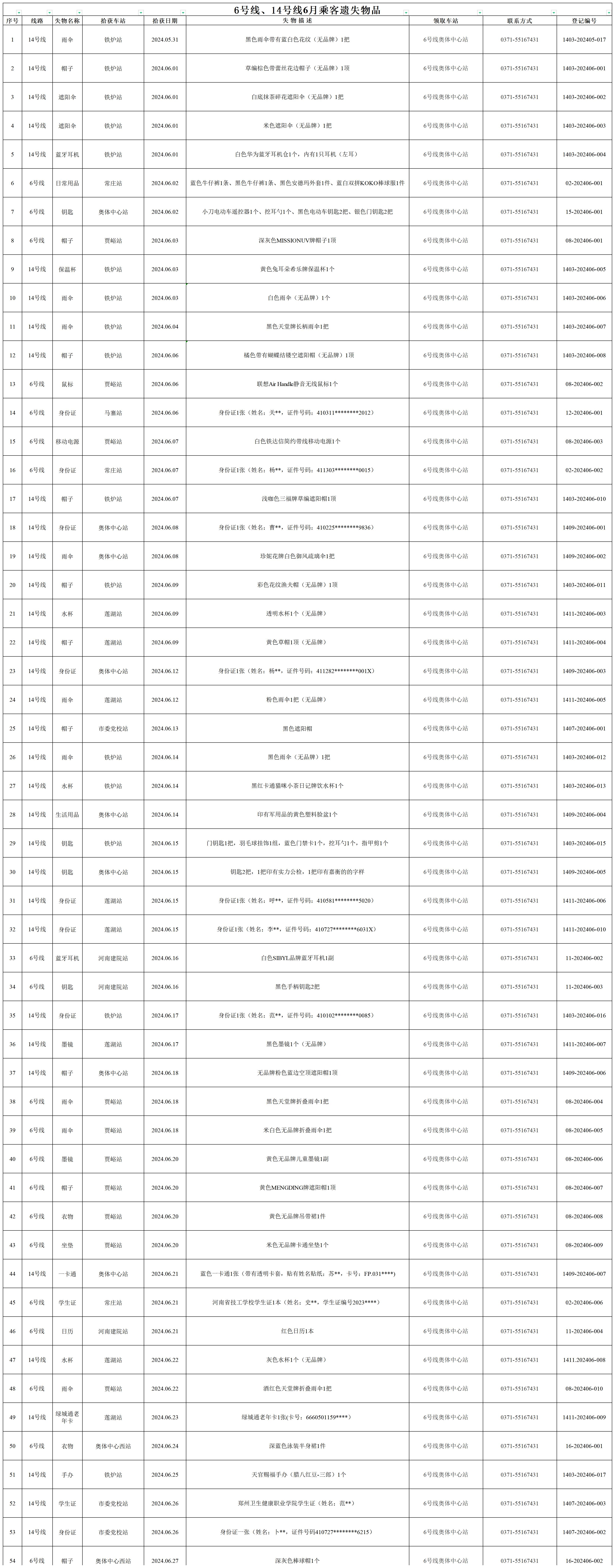 6号线、14号线6月乘客遗失物品_商易行.jpg