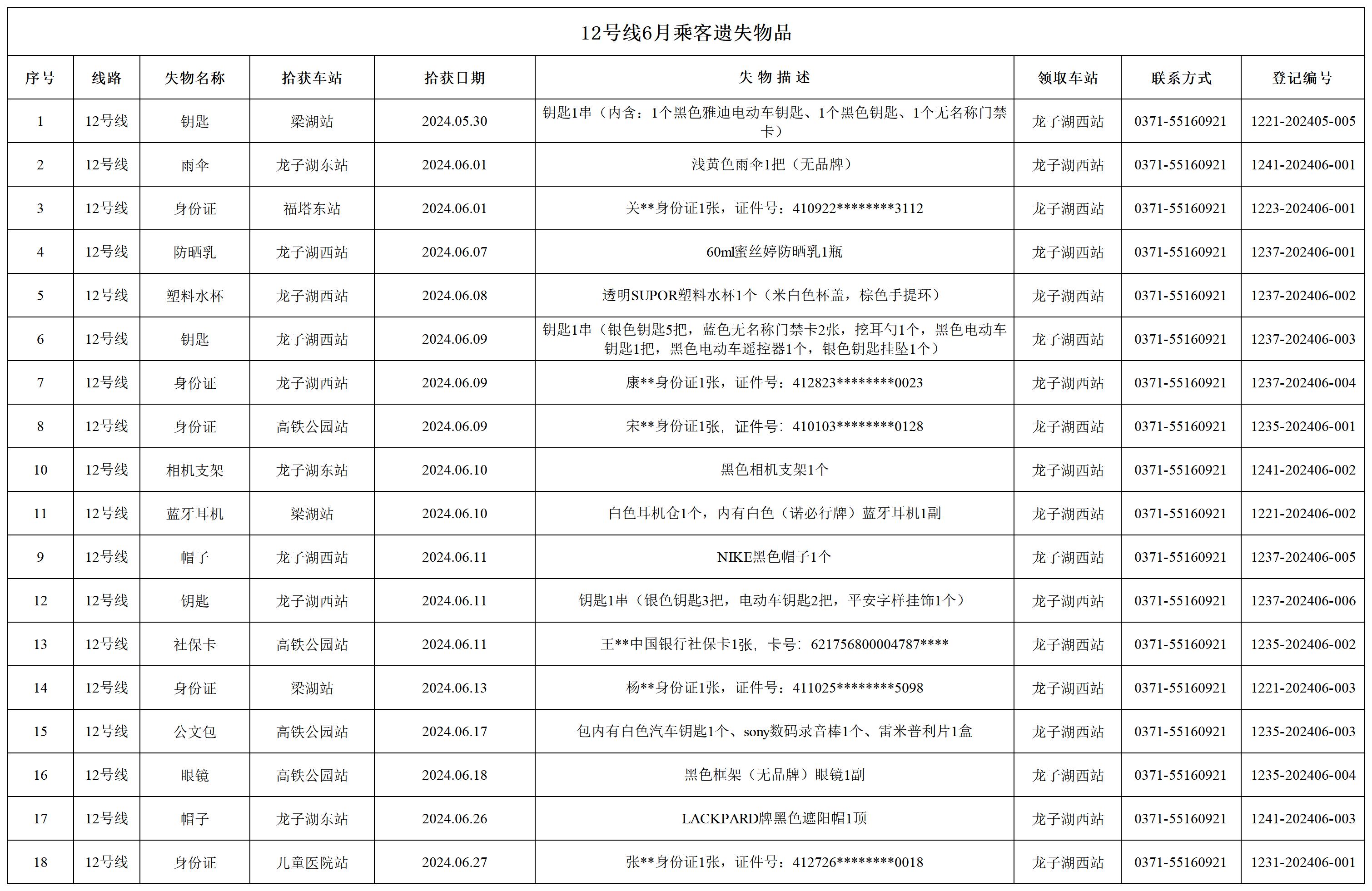 12号线6月乘客遗失物品_失物.jpg