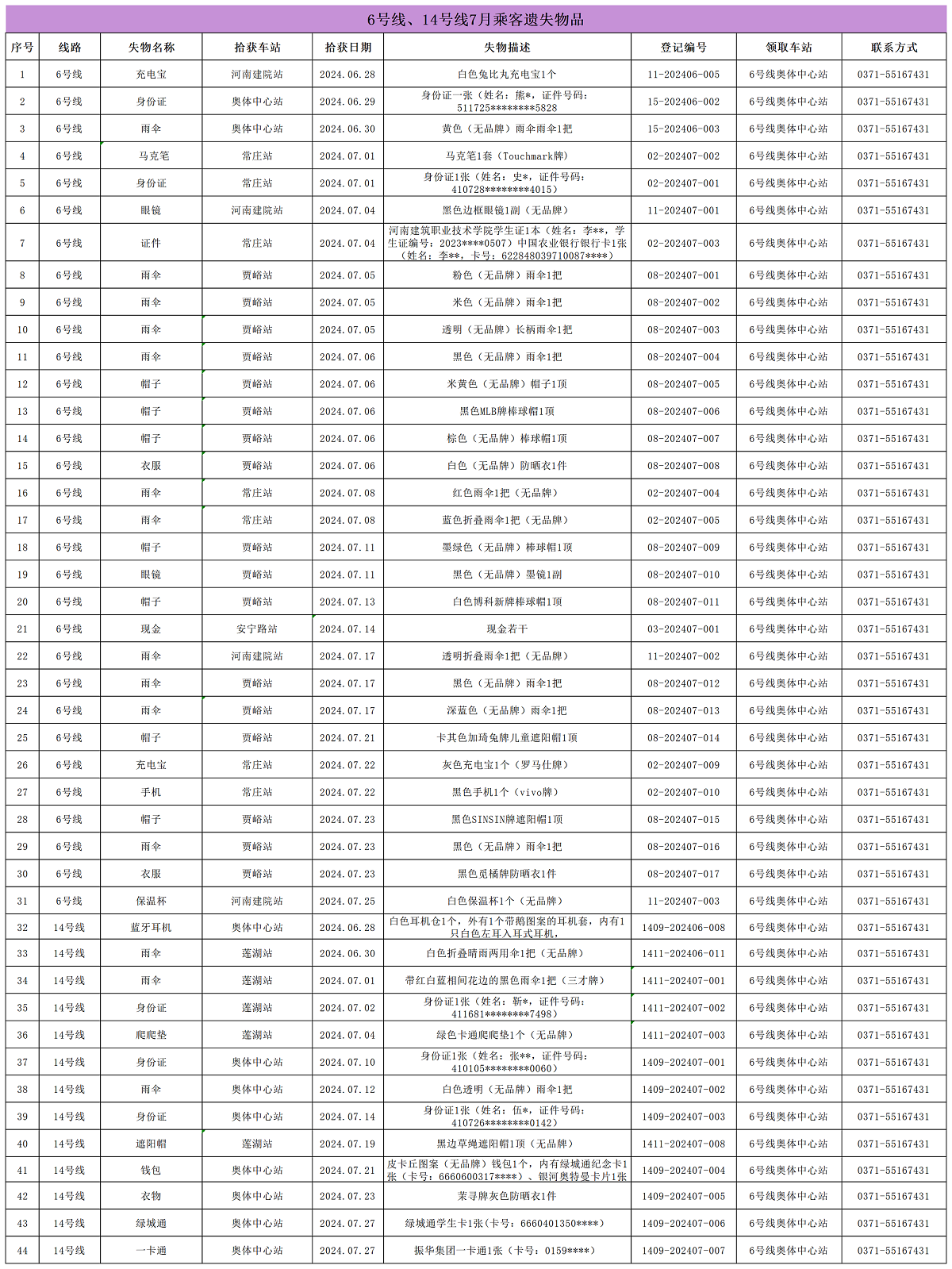 6号线、14号线7月乘客遗失物品_Sheet1.png